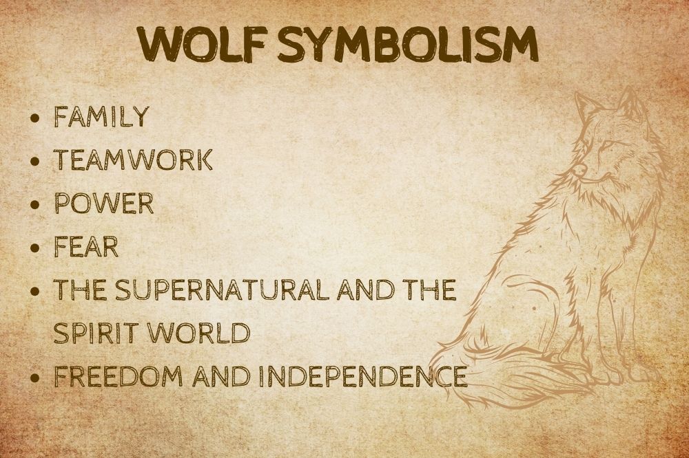 Wolf Symbolism